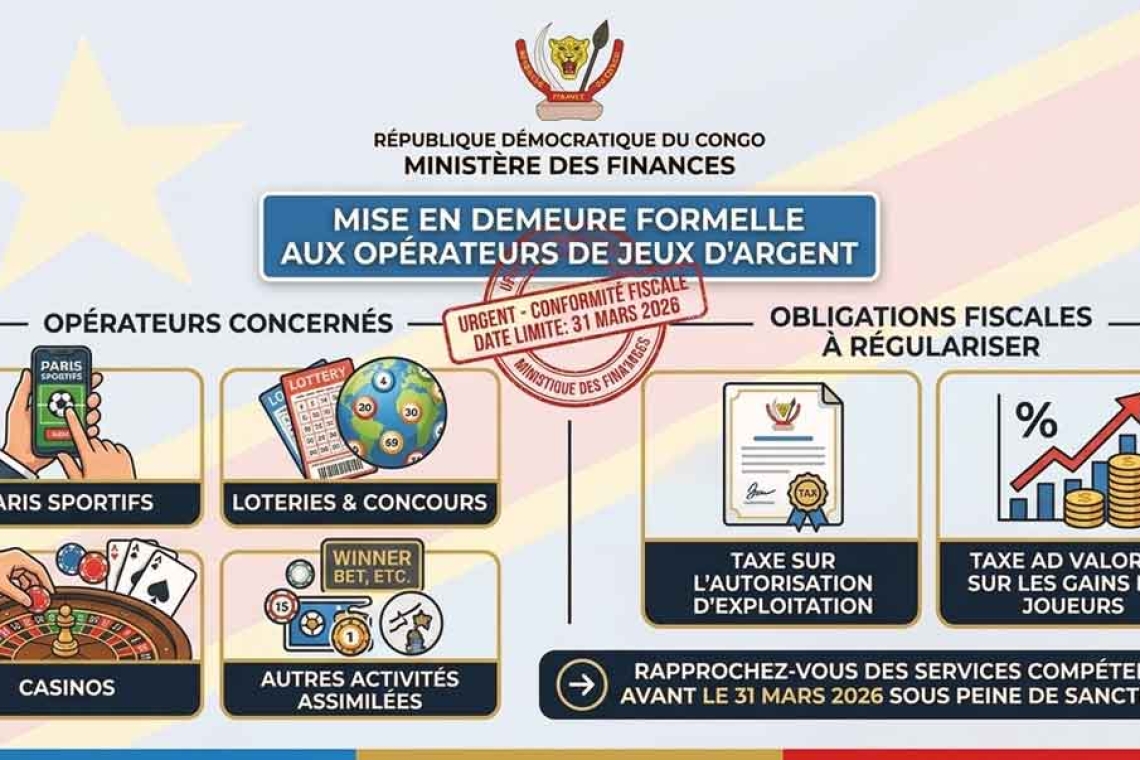 RDC : Le Ministère des Finances met en demeure les opérateurs de jeux d’argent